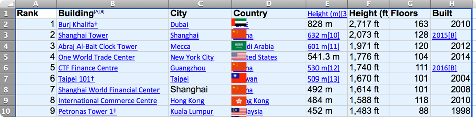 clean wikipedia data